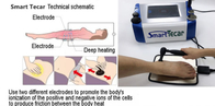 Tecar Pain Relief Physio Machine Cet Ret Diathermy เครื่องบำบัดฟื้นฟูร่างกาย